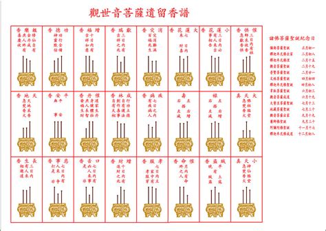 24香譜 7劃屬火的字